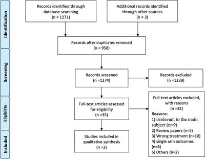 Impact of Previous Local Treatment for Brain Metastases on Response to Molecular Targeted Therapy in BRAF-Mutant Melanoma Brain Metastasis: A Systematic Review and Meta-Analysis